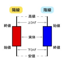 ローソク足